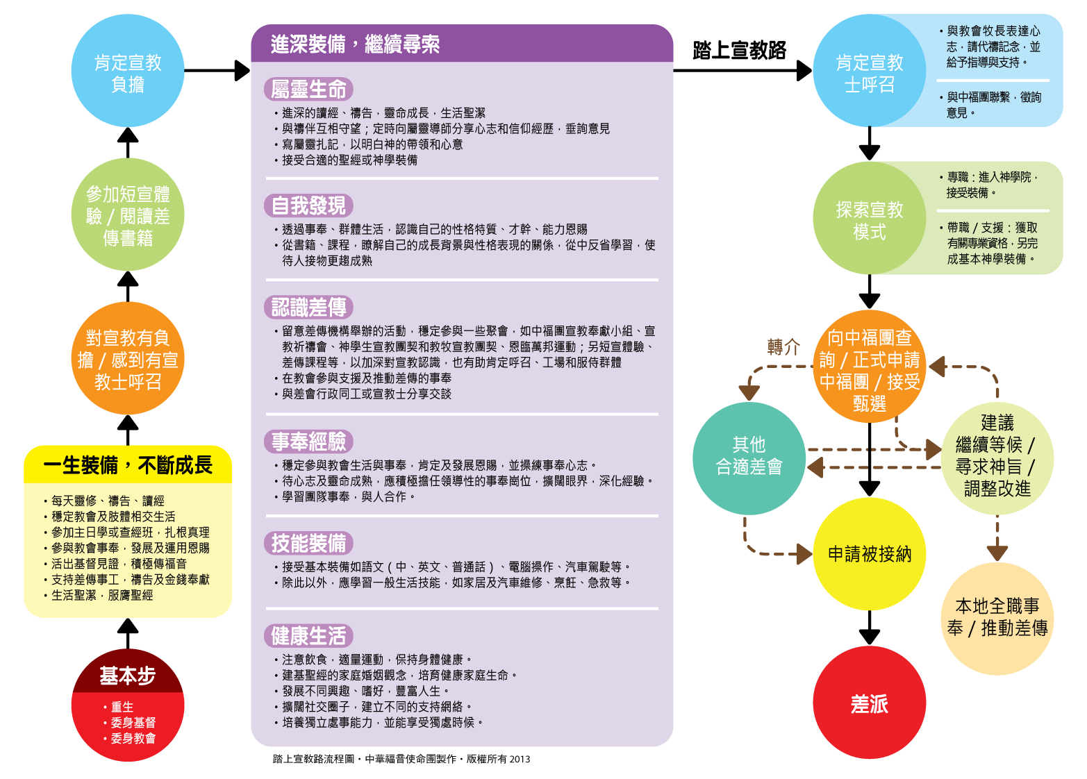 如何踏上宣教路 – 中華福音使命團 China Evangelistic Mission Ltd.